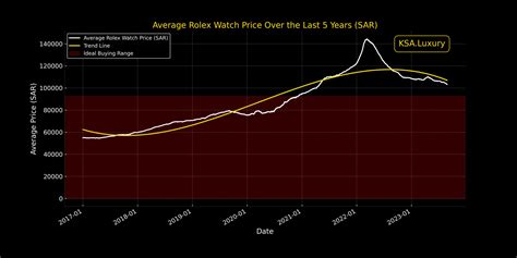 rolex canada price increase 2019|rolex market trends.